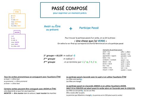 Passe Composse