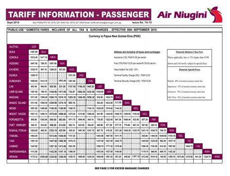passenger air tariff