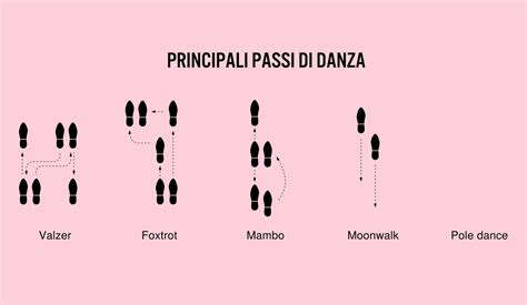 Passi Di Danza