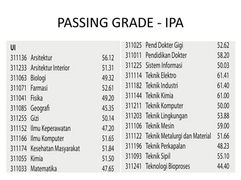 passing grade adalah | Grading System i hc Bch khoa H