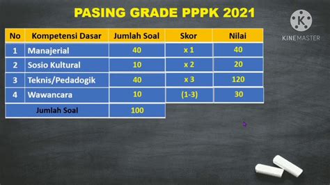 passing grade pppk