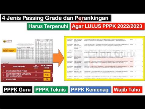 passing grade pppk guru 2023