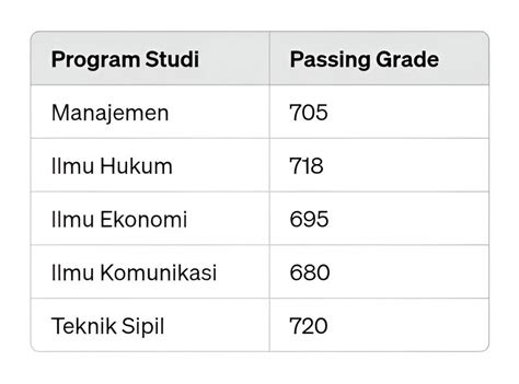 passing grade unpad | Ph thng mi Casa Mall Diaocminhduong