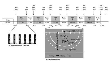 passing the skill test
