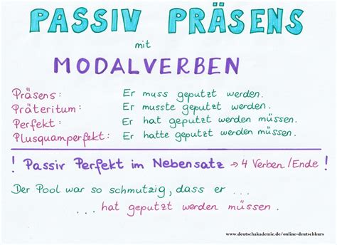 Passiv Mit Modalverben