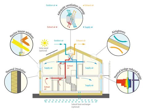 Passive House Object Documentation Passivhaus Planer