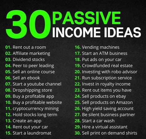 Passive Incomes 2022