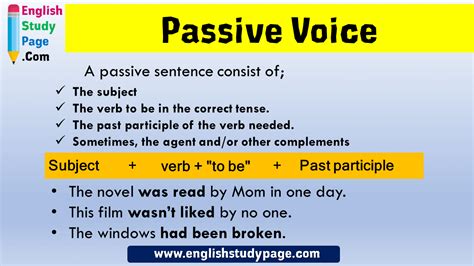 Passive Voice Formula