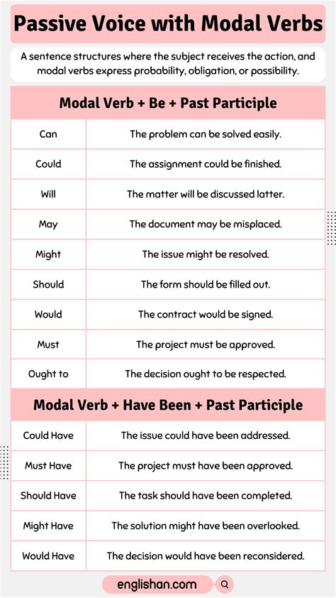 Passive Voice Modal Verbs