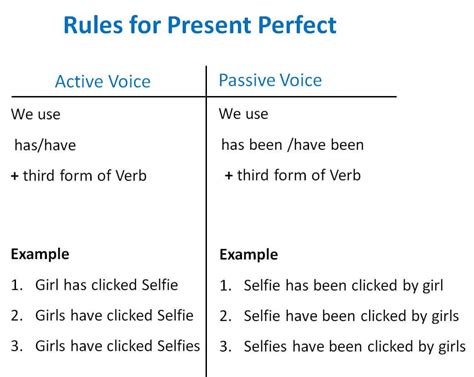 Passive Voice Present Perfect