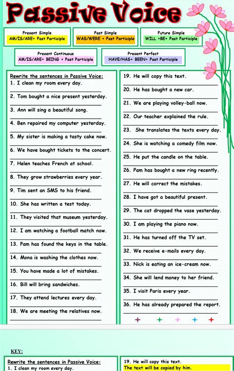 Passive Voice Worksheet