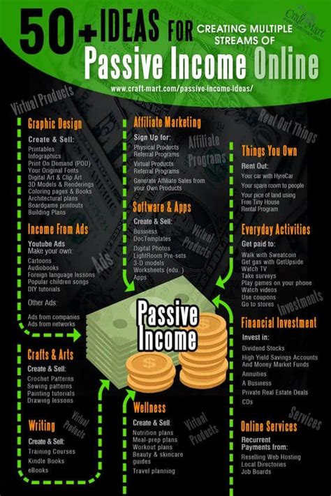 Read Passive Income 14 Ways To Make 5 000 A Month In Passive Income 