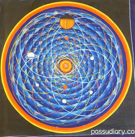 Passu Diary Third Dimension Of Circle One Third Of A Circle - One Third Of A Circle