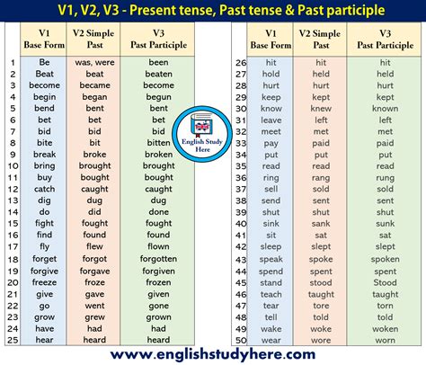 past and present tense verbs first grade