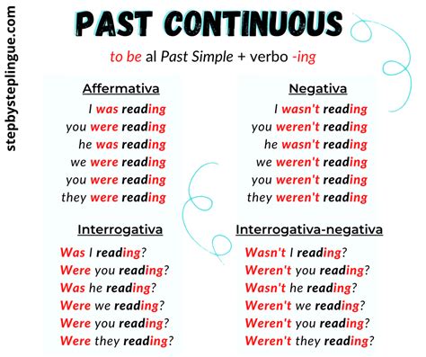 Past Continuous Come Si Forma