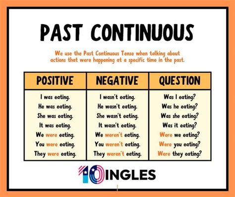 Past Continuous Ejemplos