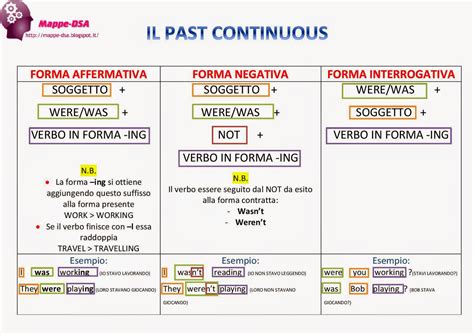 Past Continuous Quando Si Usa