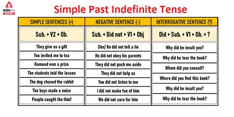 Past Indefinite Tense Examples In Hindi