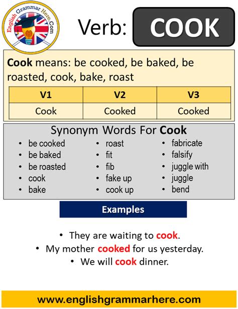 Past Of Cook