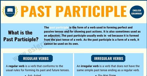 past participle explanation