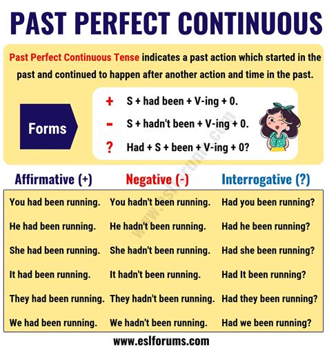 Past Perf Cont