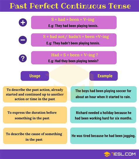 past perfect continuous tense