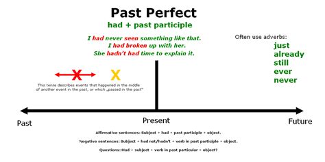 Past Perfect Of Catch Learniv Com Catch In Past Tense - Catch In Past Tense