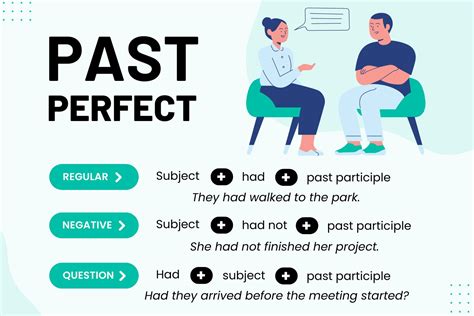 Past Perfect Simpke