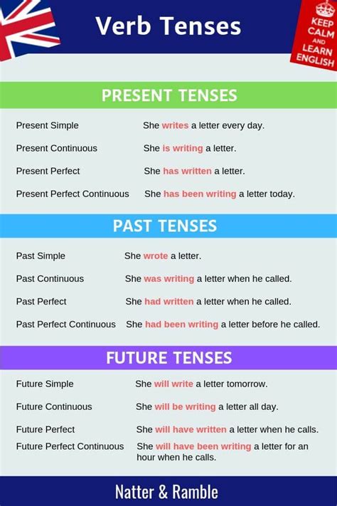 Past Present And Future Verb Tenses Worksheets K5 Grammar Tense Worksheet - Grammar Tense Worksheet