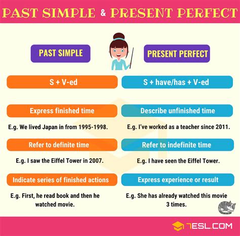 Past Present Perfect Simple