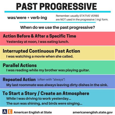 Past Progressive Ejemplos