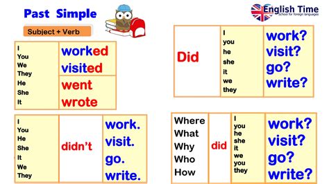 past simple | Th qu kh n Past Simple Cu