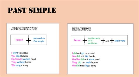 Past Simple 6c2