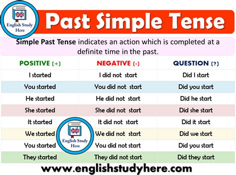 Past Simple Anglais