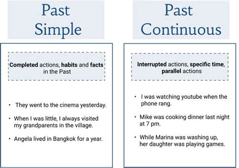 Past Simple E Continuous
