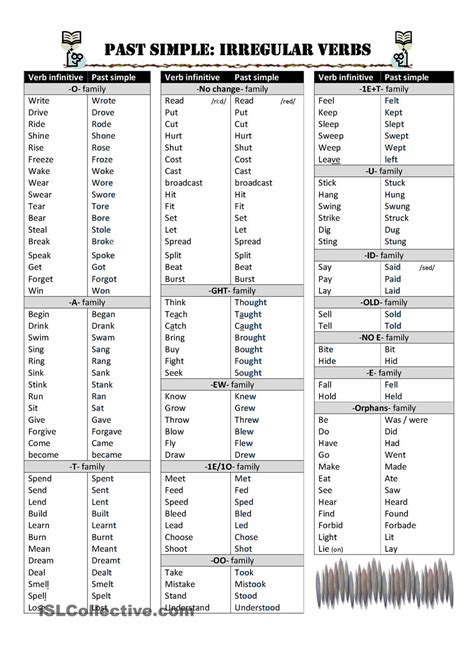 Past Simple Irregular Verbs