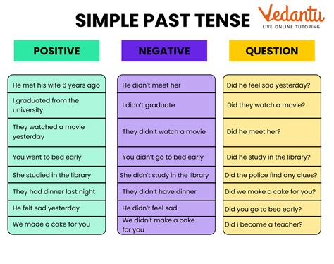 Past Simple Past Simple