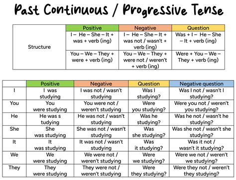 Past Simple Progressive