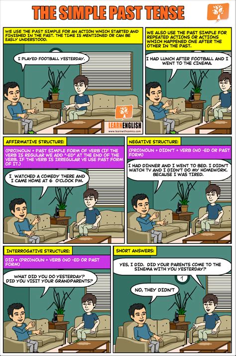 past tense comic strip