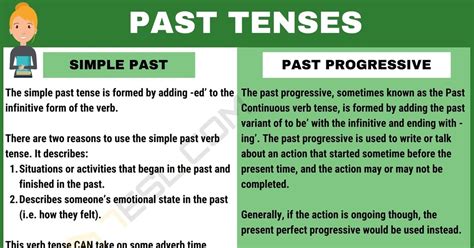 Past Tense Definition And Examples Twinkl Teaching Wiki Past Tense Verbs Ks1 - Past Tense Verbs Ks1