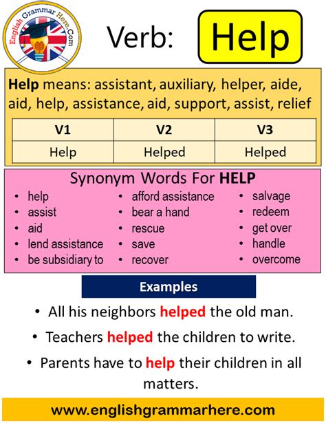 Past Tense Of Help   Past Present And Future Tense Verbs Ppt - Past Tense Of Help