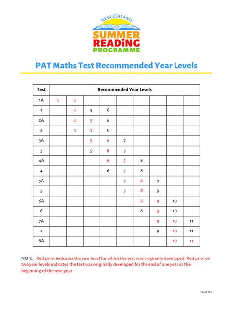 Pat Maths Test Year 5