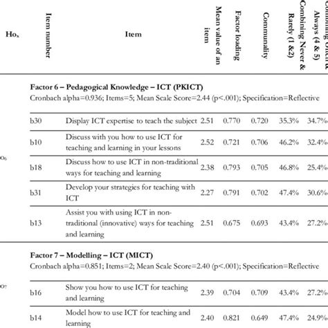 Full Download Pat R Test Answers 