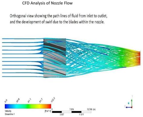 patankar cfd solution manual