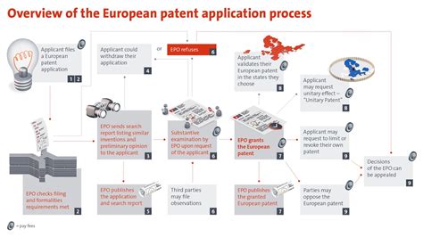 Read Online Patent Offices Strategy For Work Sharing 