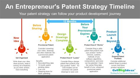 Read Online Patent Offices Strategy For Work Sharing 