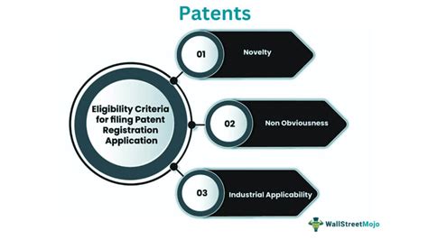 patents | Patents USPTO Perubahan Aturan Baru 2024 ConflictResolutionUnit