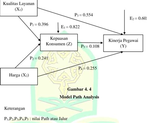 Path Analysis Adalah