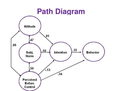 path analysis spss