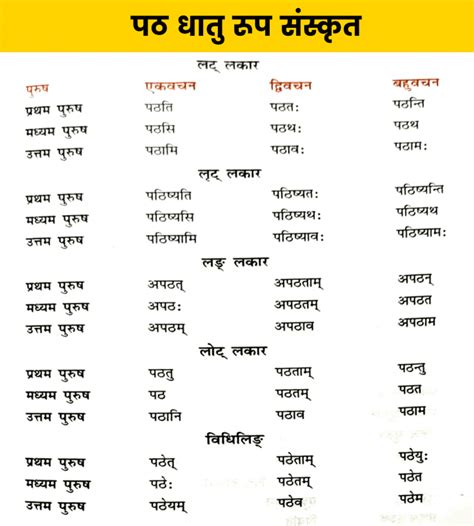Path Dhatu Roop